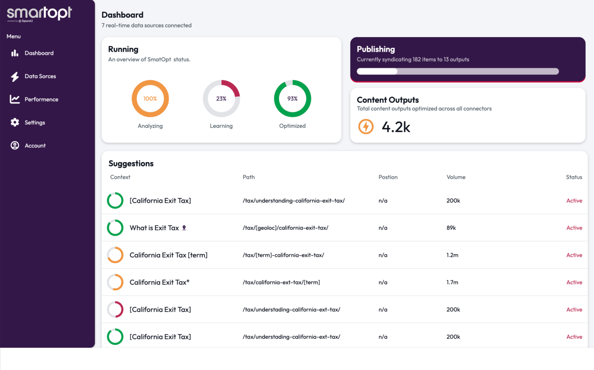 The SmartOpt dashboard: blended search performance, suggestions, and connected data sources